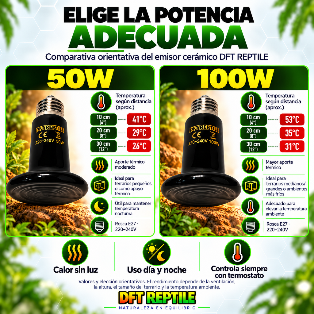 Comparativa DFT REPTILE de bombillas de cerámica de 50W y 100W con temperaturas orientativas a 10, 20 y 30 cm.